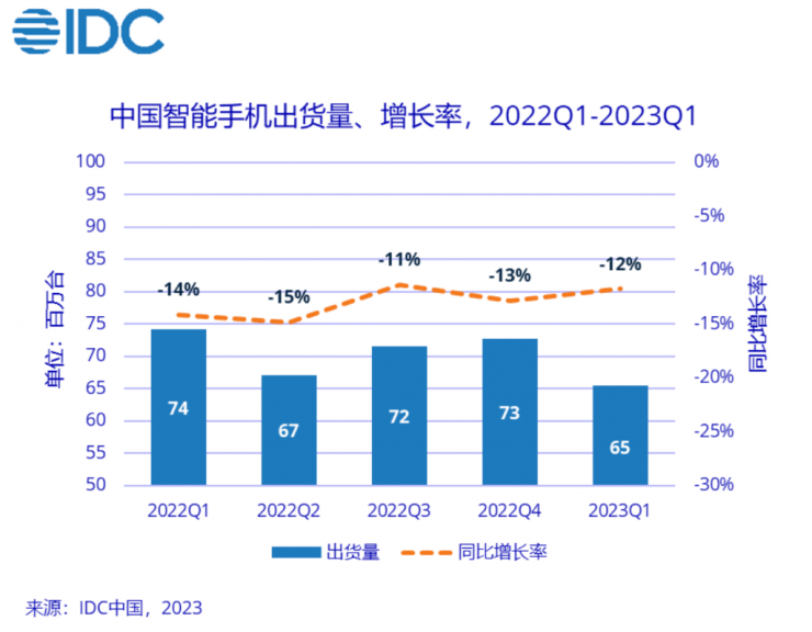 OPPO宣布放棄自研芯片，ZEKU全部解散！