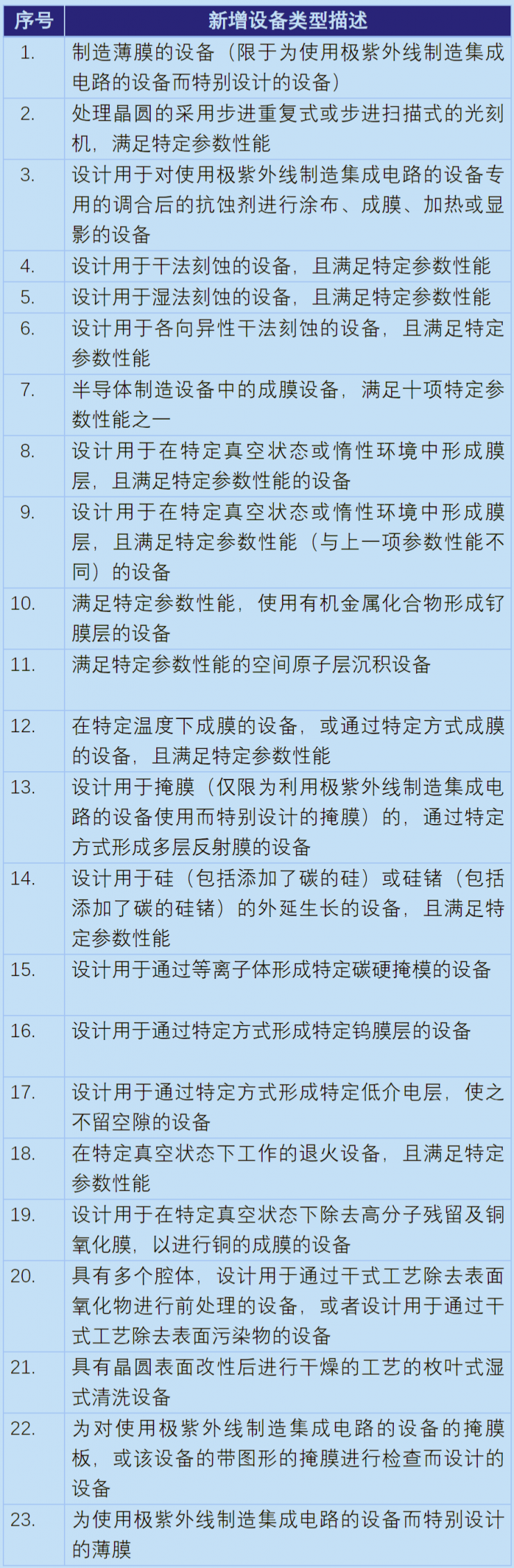 日本宣布限制23種半導體設備出口：7月23日正式生效！