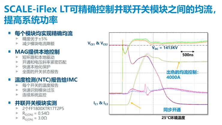 PI推出兩款全新門極驅(qū)動器，以能源數(shù)字化助力“雙碳”目標