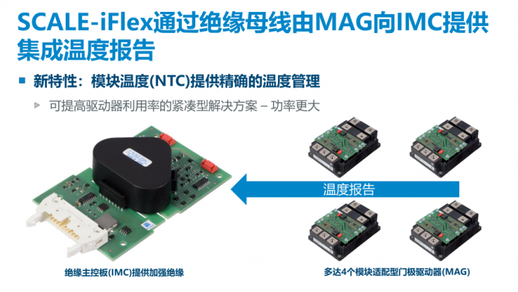 PI推出兩款全新門極驅(qū)動器，以能源數(shù)字化助力“雙碳”目標