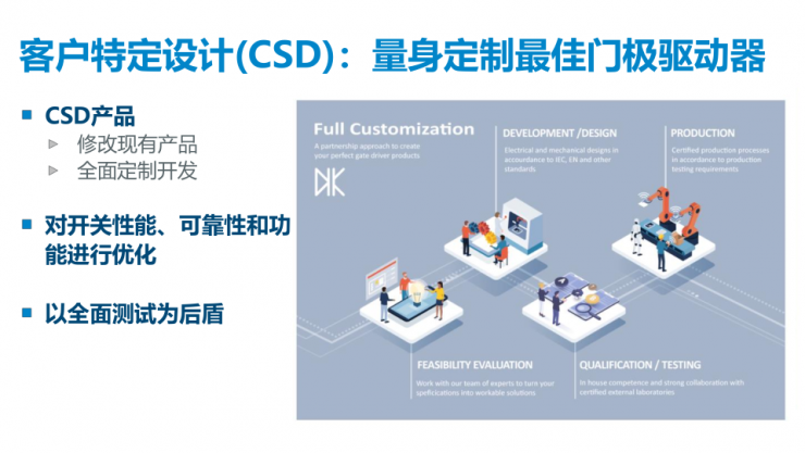 PI推出兩款全新門極驅(qū)動器，以能源數(shù)字化助力“雙碳”目標