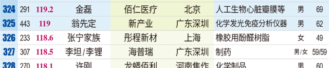 光刻膠龍頭“掌門人”身陷天價(jià)離婚案，140億元怎么分？