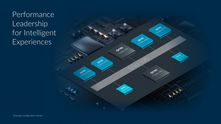 Arm 2023全面計算解決方案，為移動開發(fā)帶來無限可能！