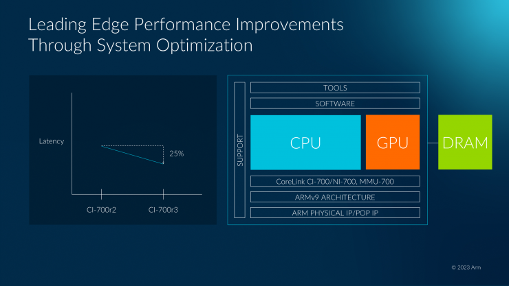 Arm 2023全面計算解決方案，為移動開發(fā)帶來無限可能！