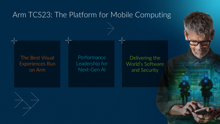 Arm 2023全面計算解決方案，為移動開發(fā)帶來無限可能！