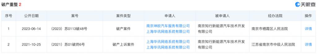 剛剛，又一新能源車企被申請(qǐng)破產(chǎn)！