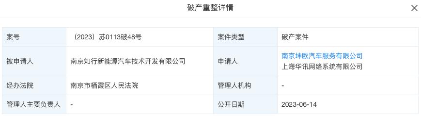 剛剛，又一新能源車企被申請(qǐng)破產(chǎn)！