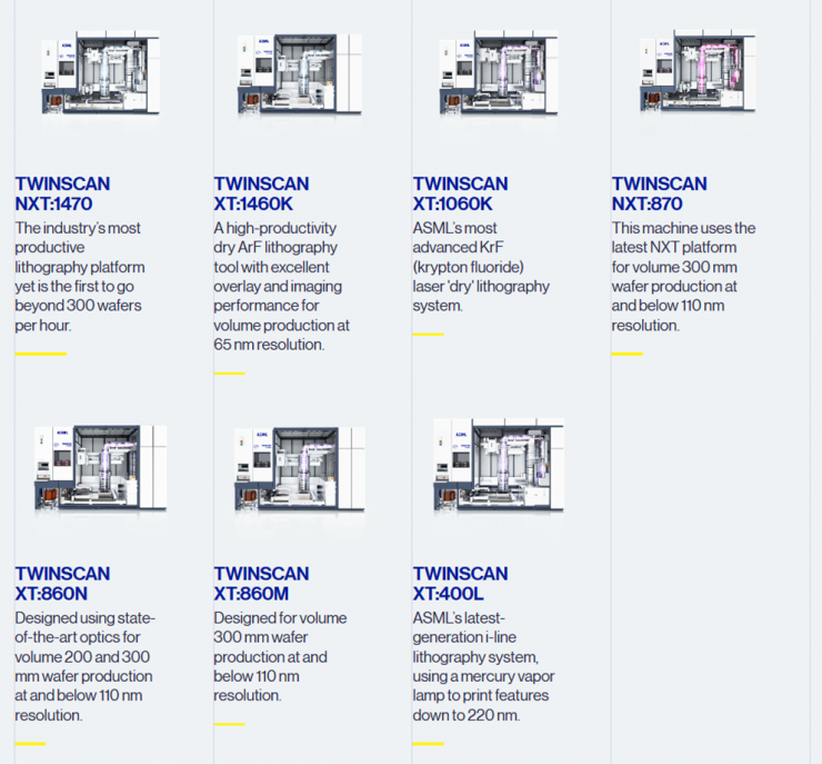 ASML確認！荷蘭管制新規(guī)將影響這幾種型號光刻機出口