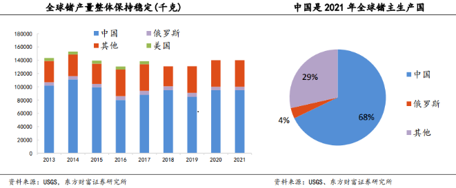 重拳回?fù)?！我國將對兩種稀有金屬實施出口管制