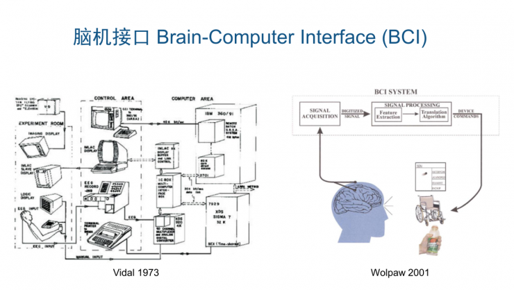 清華大學張丹：腦機接口技術開啟人機交互新時代！