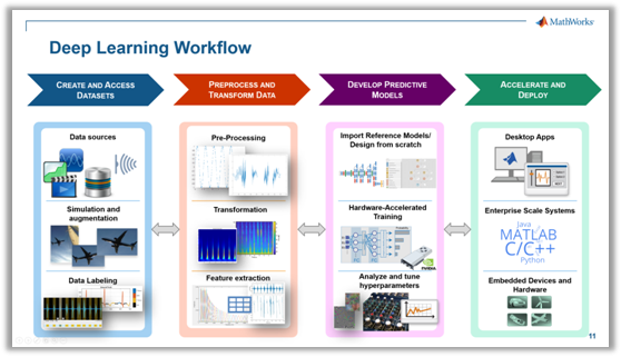 清華大學張丹：腦機接口技術開啟人機交互新時代！