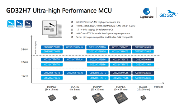 盡顯實(shí)力與擔(dān)當(dāng)！兆易創(chuàng)新攜多款硬核產(chǎn)品亮相慕尼黑電子展
