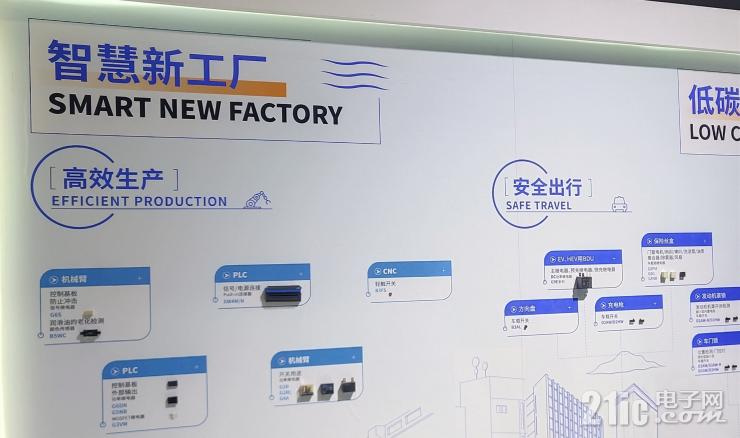 電子制造如何邁向綠色低碳？歐姆龍給出答案！