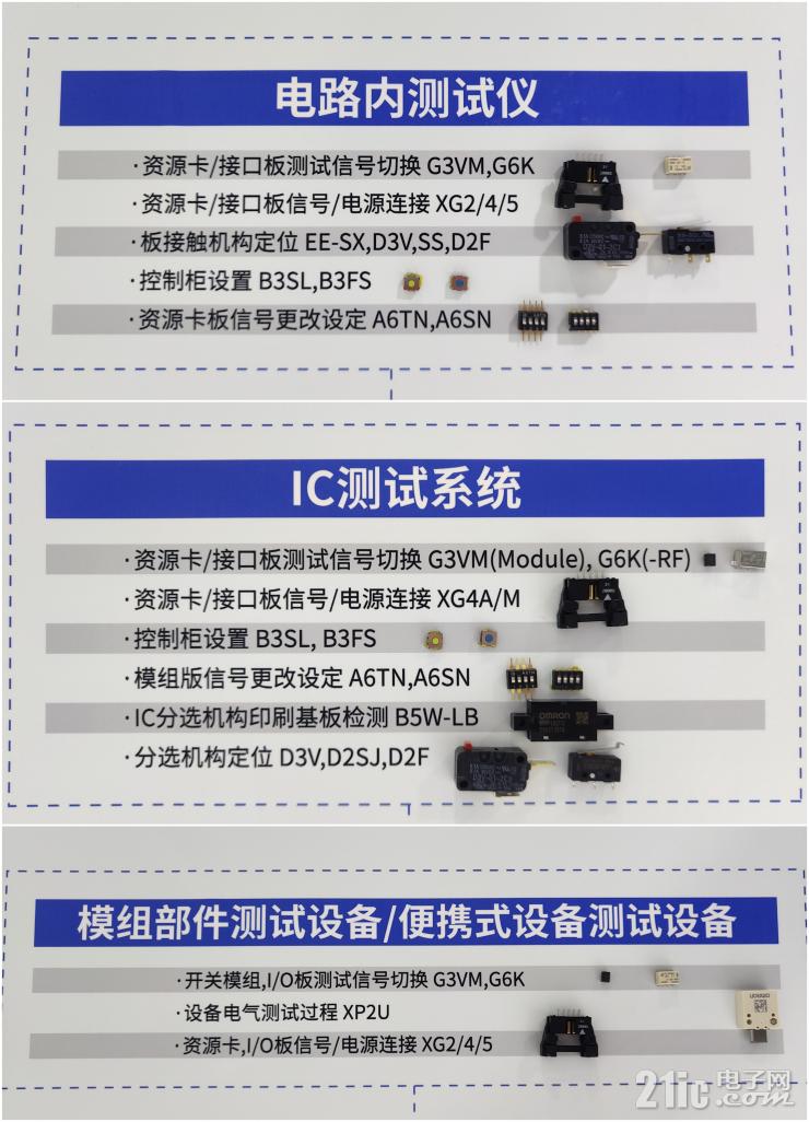 電子制造如何邁向綠色低碳？歐姆龍給出答案！