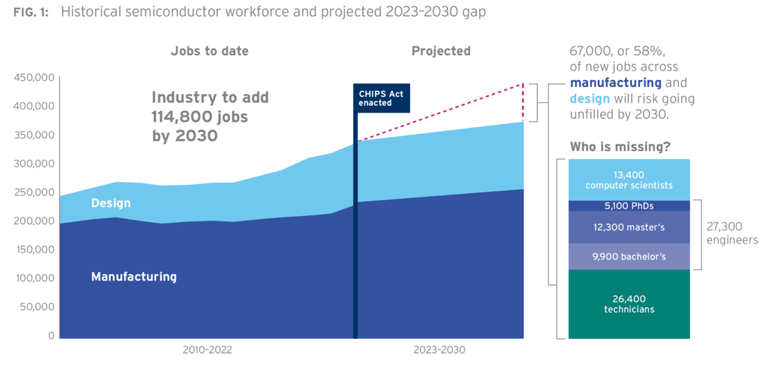 反噬開始！一份報(bào)告揭露美國半導(dǎo)體“真面目”