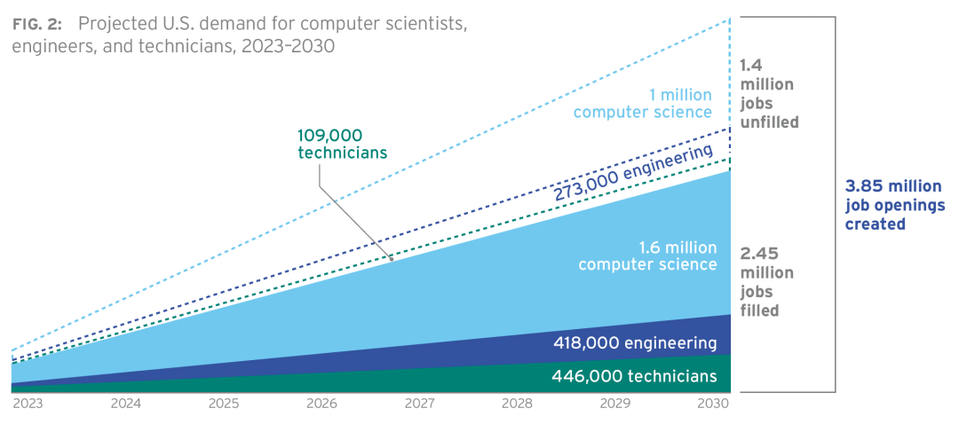 反噬開始！一份報(bào)告揭露美國半導(dǎo)體“真面目”