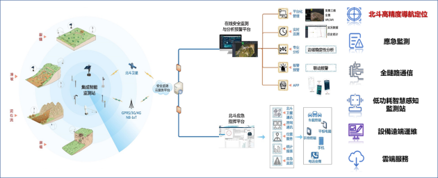 防范地質(zhì)災(zāi)害，北斗用芯監(jiān)測(cè)