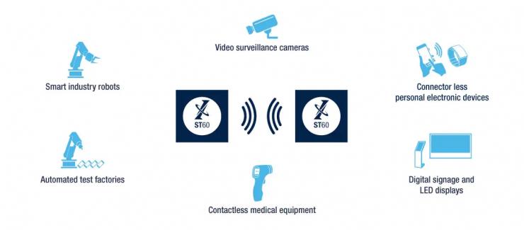 告別接觸連接！ST60為電子設(shè)備帶來無“線”可能
