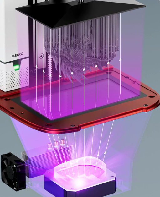 Mars 4 Ultra領(lǐng)銜！ELEGOO愛(ài)樂(lè)酷四款新品重磅發(fā)布！