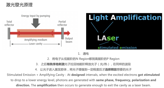拆解家用投影核心參數(shù)，選投影認(rèn)準(zhǔn)三色激光光源