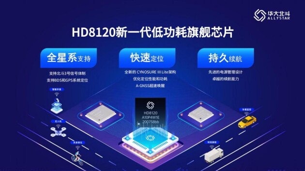 閃耀“中國芯”！華大北斗榮獲2023年“中國芯”優(yōu)秀技術(shù)創(chuàng)新產(chǎn)品獎