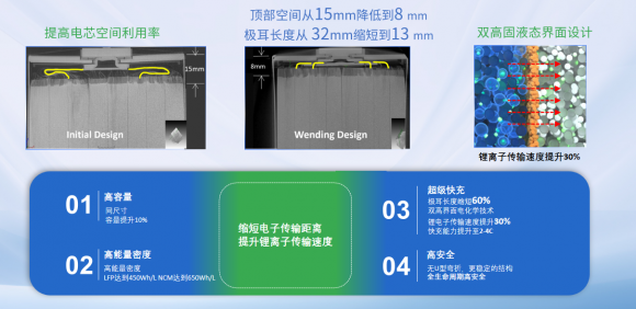 瑞浦蘭鈞牽手榮威，問頂技術為上汽新四化之路持續(xù)賦能