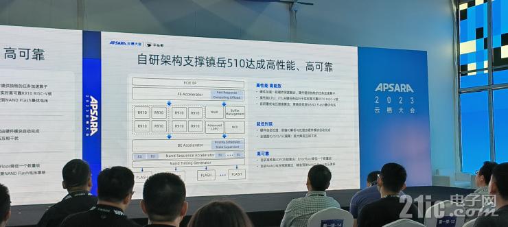 平頭哥首款SSD主控芯片，不止存力強大這么簡單！