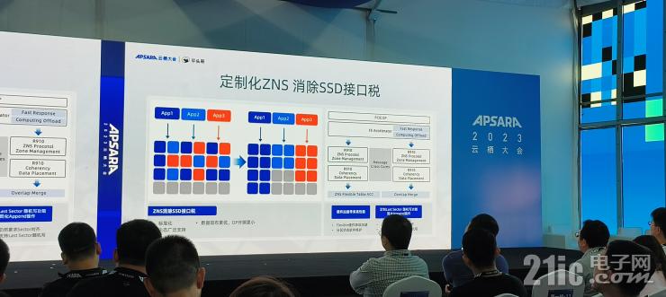 平頭哥首款SSD主控芯片，不止存力強大這么簡單！