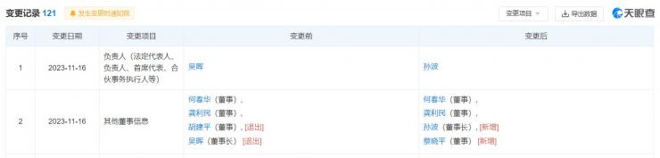 傳榮耀即將換帥，或?yàn)镮PO做準(zhǔn)備！