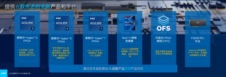 英特爾多款新品齊發(fā)，F(xiàn)PGA領(lǐng)域再獲突破！