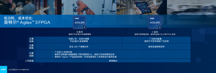 英特爾多款新品齊發(fā)，F(xiàn)PGA領(lǐng)域再獲突破！