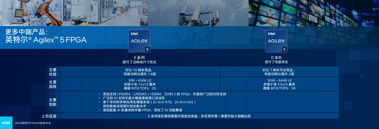 英特爾多款新品齊發(fā)，F(xiàn)PGA領(lǐng)域再獲突破！