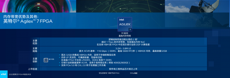 英特爾多款新品齊發(fā)，F(xiàn)PGA領(lǐng)域再獲突破！