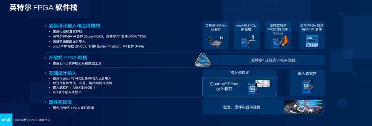 英特爾多款新品齊發(fā)，F(xiàn)PGA領(lǐng)域再獲突破！