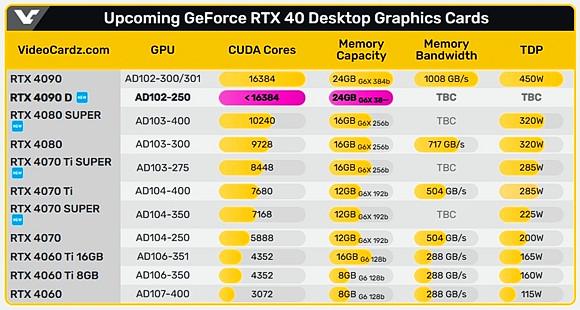 英偉達(dá)特供版“中國龍”顯卡即將發(fā)售：性能縮水，但不降價(jià)！