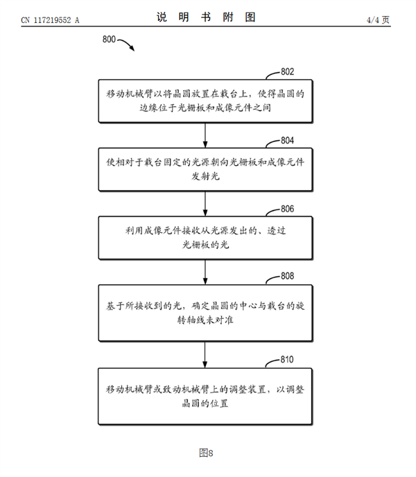 華為公布新專利：晶圓處理技術(shù)再升級(jí)！