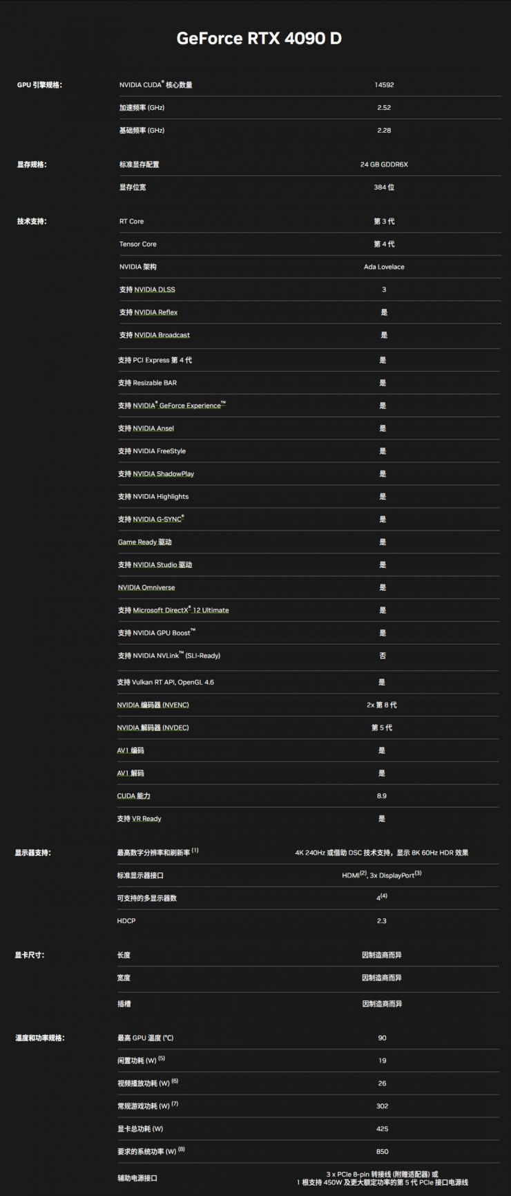 年底壓軸登場！NVIDIA中國特供版顯卡正式發(fā)布：減量不減價！