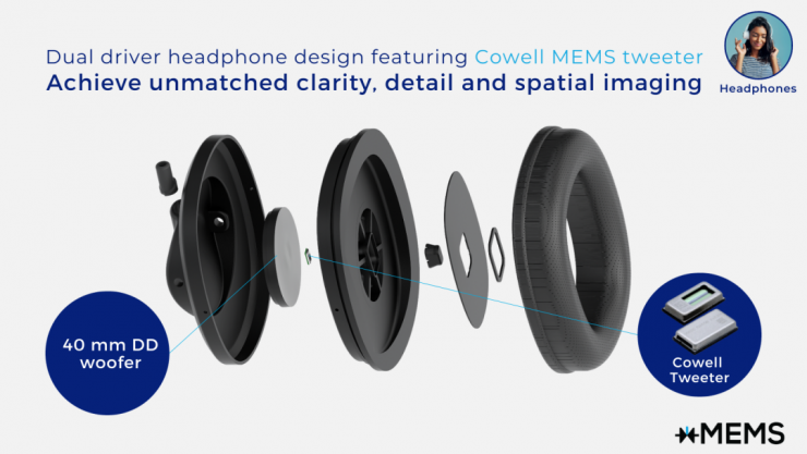 固態(tài)揚聲器先鋒，xMEMS引領音頻固態(tài)保真新時代 | xMEMS年度匯總