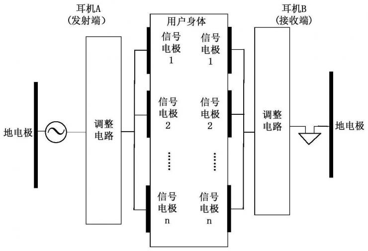 華為公布一項“黑科技”專利！