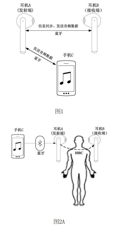 華為公布一項“黑科技”專利！