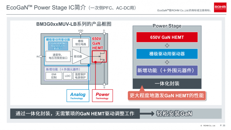 羅姆EcoGaN?系列創(chuàng)新方案，讓電源設(shè)計更高效節(jié)能！