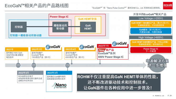羅姆EcoGaN?系列創(chuàng)新方案，讓電源設(shè)計更高效節(jié)能！