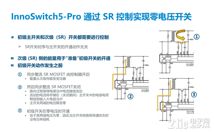 解鎖PI的第五代InnoSwitch，看其如何實現超過95%的高效率！