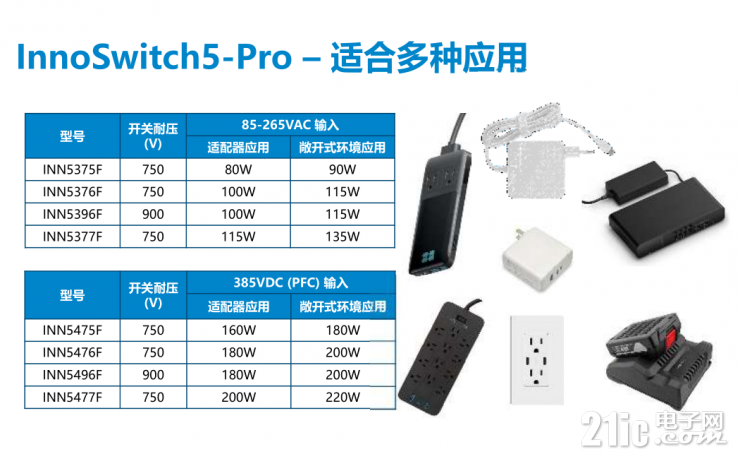 解鎖PI的第五代InnoSwitch，看其如何實現超過95%的高效率！