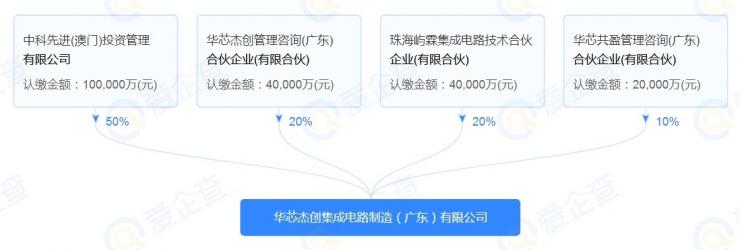 總投資130億元，爛尾的時代芯存12英寸晶圓廠終于有人接盤了！