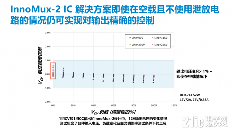 對初級能量加以引導(dǎo)的“更聰明”的多路輸出電源解決方案 – InnoMux-2！