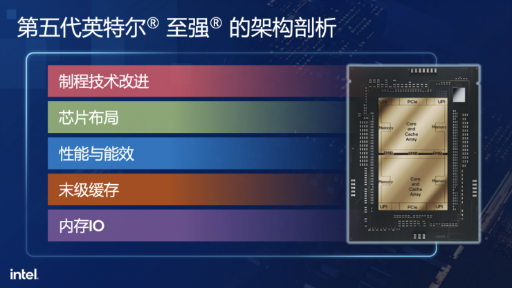 全方位剖析：第五代至強為何成為AI時代新寵兒？