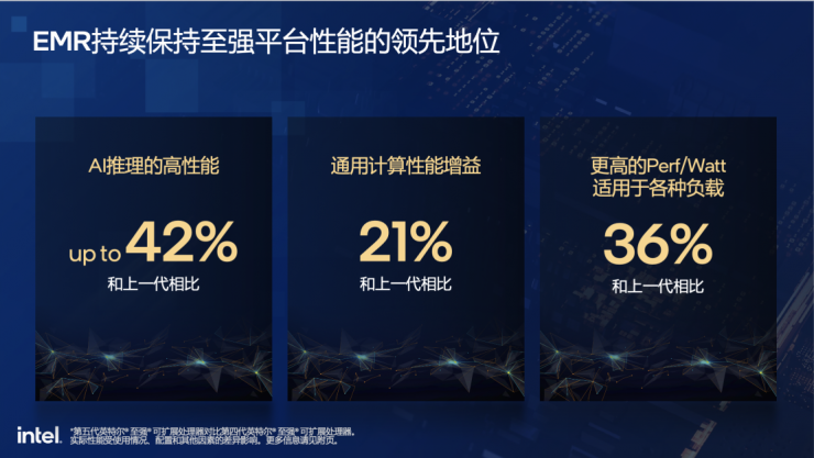 全方位剖析：第五代至強為何成為AI時代新寵兒？