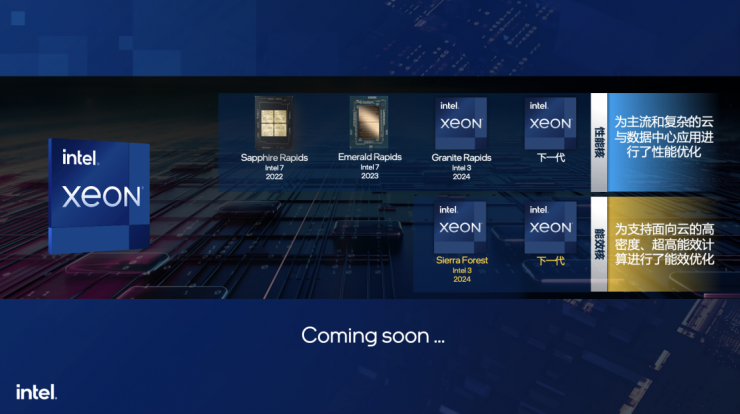 全方位剖析：第五代至強為何成為AI時代新寵兒？