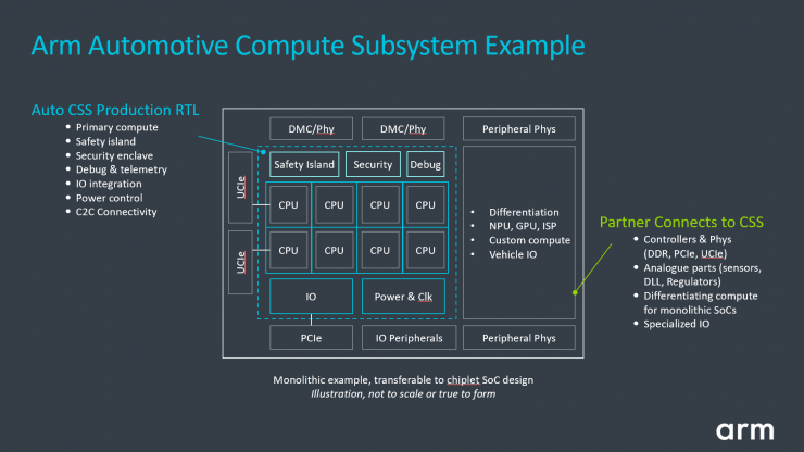 解鎖多個“首次”！Arm全新汽車技術(shù)可縮短多達兩年的開發(fā)周期